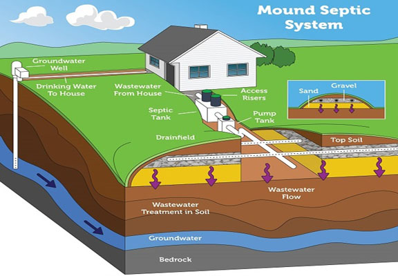 Septic Alternative Systems – AiraFilter